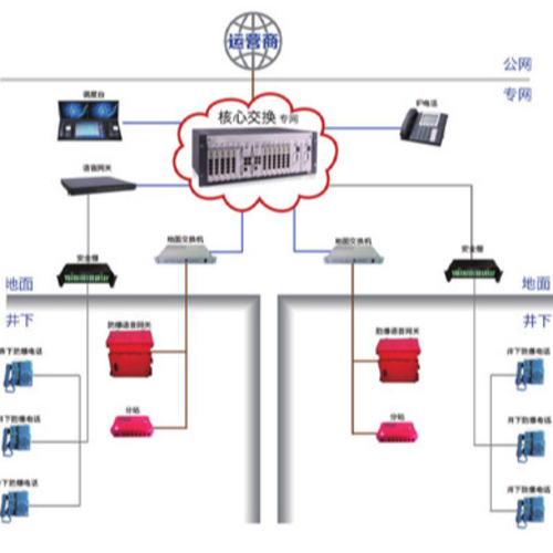 系统结构示意图 型号：KT409